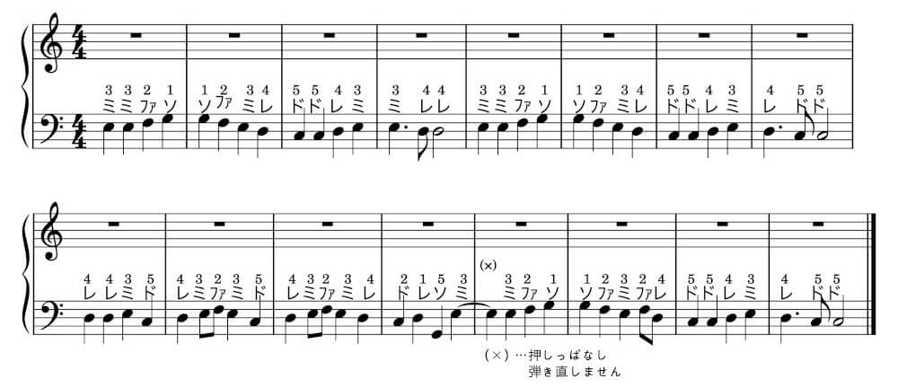 ４ベートーヴェン「交響曲第９番」初心者向けピアノ楽譜一部抜粋（左手文字あり）